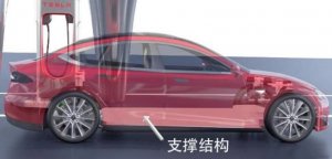 特斯拉Tesla Model S电动汽车运作原理 - 数字指南