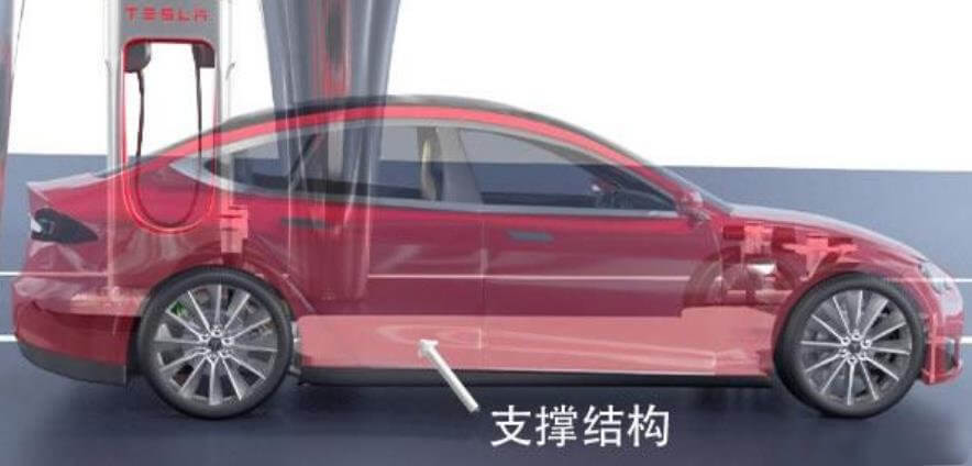 特斯拉Tesla Model S电动汽车运作原理 - 数浪