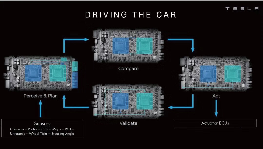 特斯拉FSD完全自动驾驶芯片详细介绍