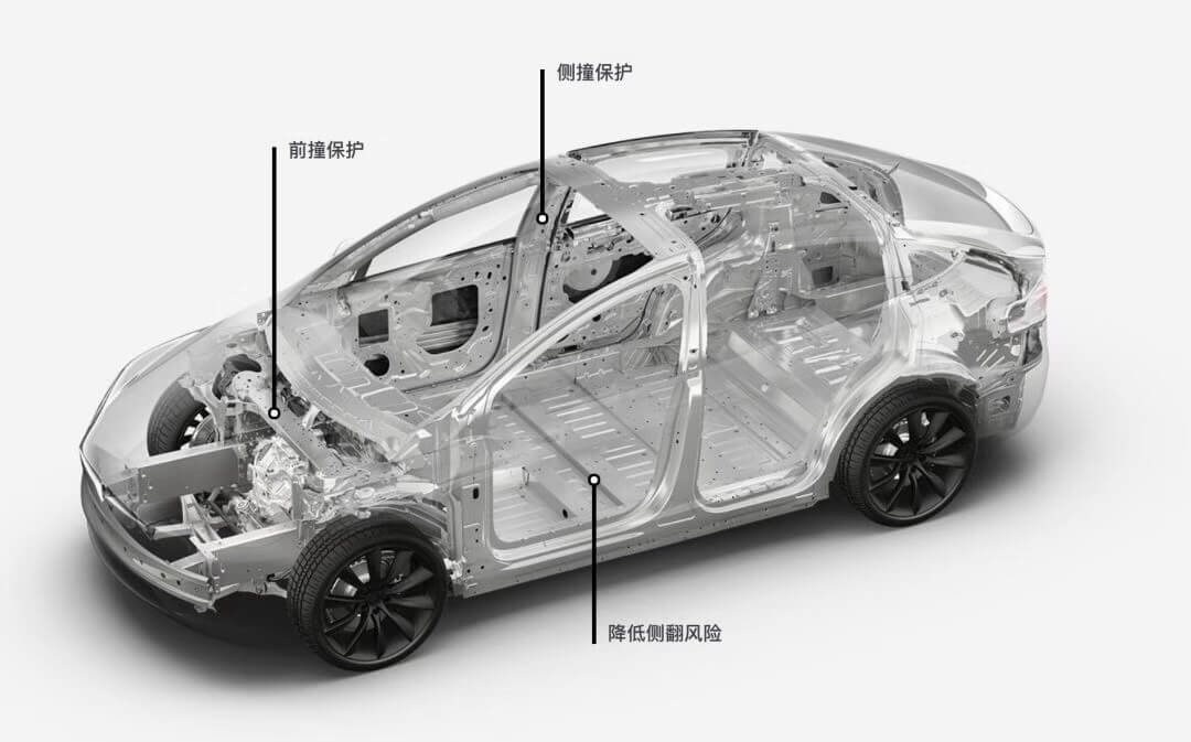 拿奖到手软，Model X 获得Euro NCAP 5星安全评级