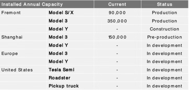 售价30 万以下的国产特斯拉Model3，来了