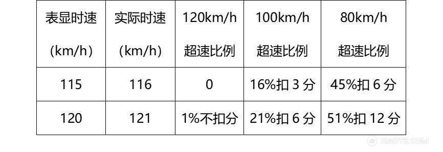 图片[4]-特斯拉 Model 3 华北区域冬季高速续航实测（北京-郑州）-特族