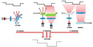 特斯拉为什么不用激光雷达和高精地图 - 数字指南