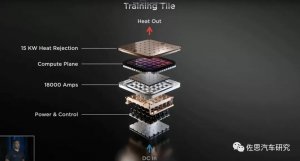 特斯拉Dojo芯片深度揭秘 - 数字指南