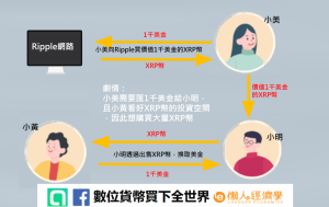 XRP瑞波币是什么？投资风险及未来前景分析 - 数字指南