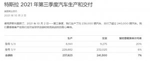 特斯拉9月销量暴涨 中国交付5.2万 ModelY一战封神 - 数字指南