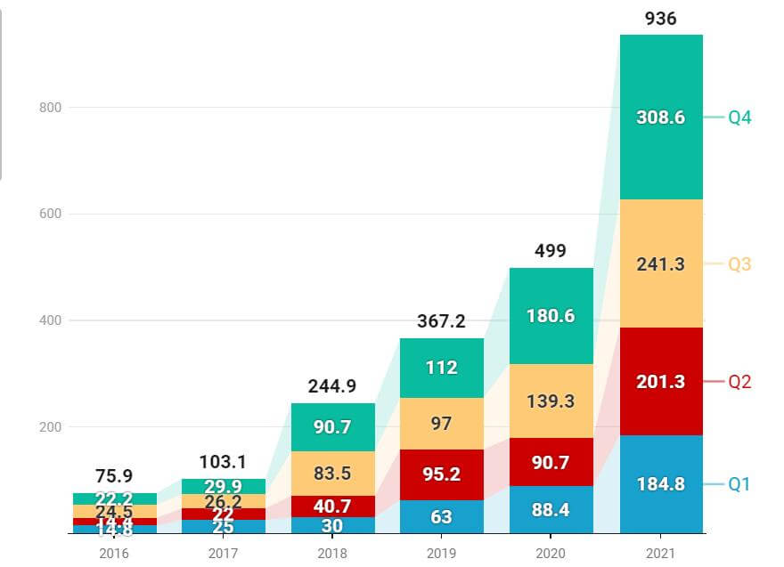 图片[3]-特斯拉2021年全球交车93.6万辆，第四季销量猛破30万辆！-智客