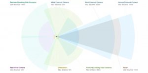 特斯拉为什么坚持使用摄像头纯视觉而非激光雷达? - 数字指南
