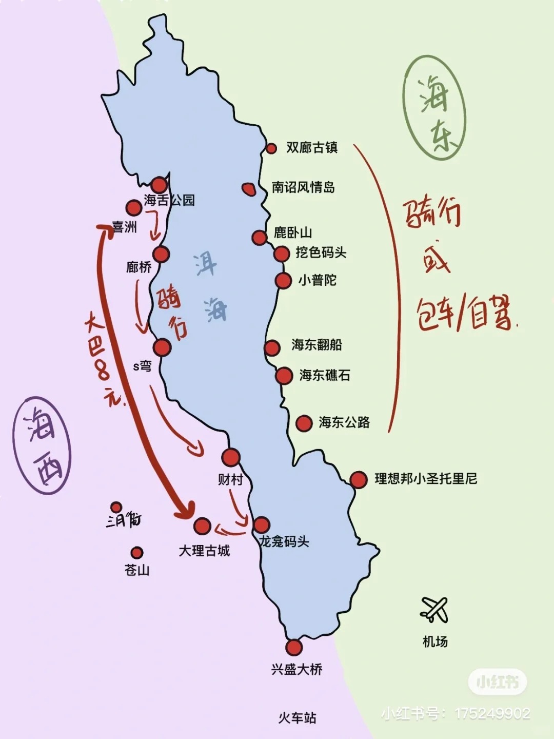 数字指南 - 你的数字生活小贴士
