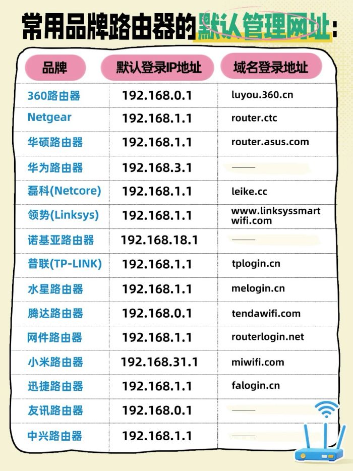 192.168.1.1路由器设置_192.168.0.1登陆页面入口 - 数字指南